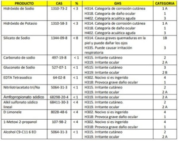 Desincrustante Alfa Coil Cleaner con Rinse x 500 cc - Imagen 2